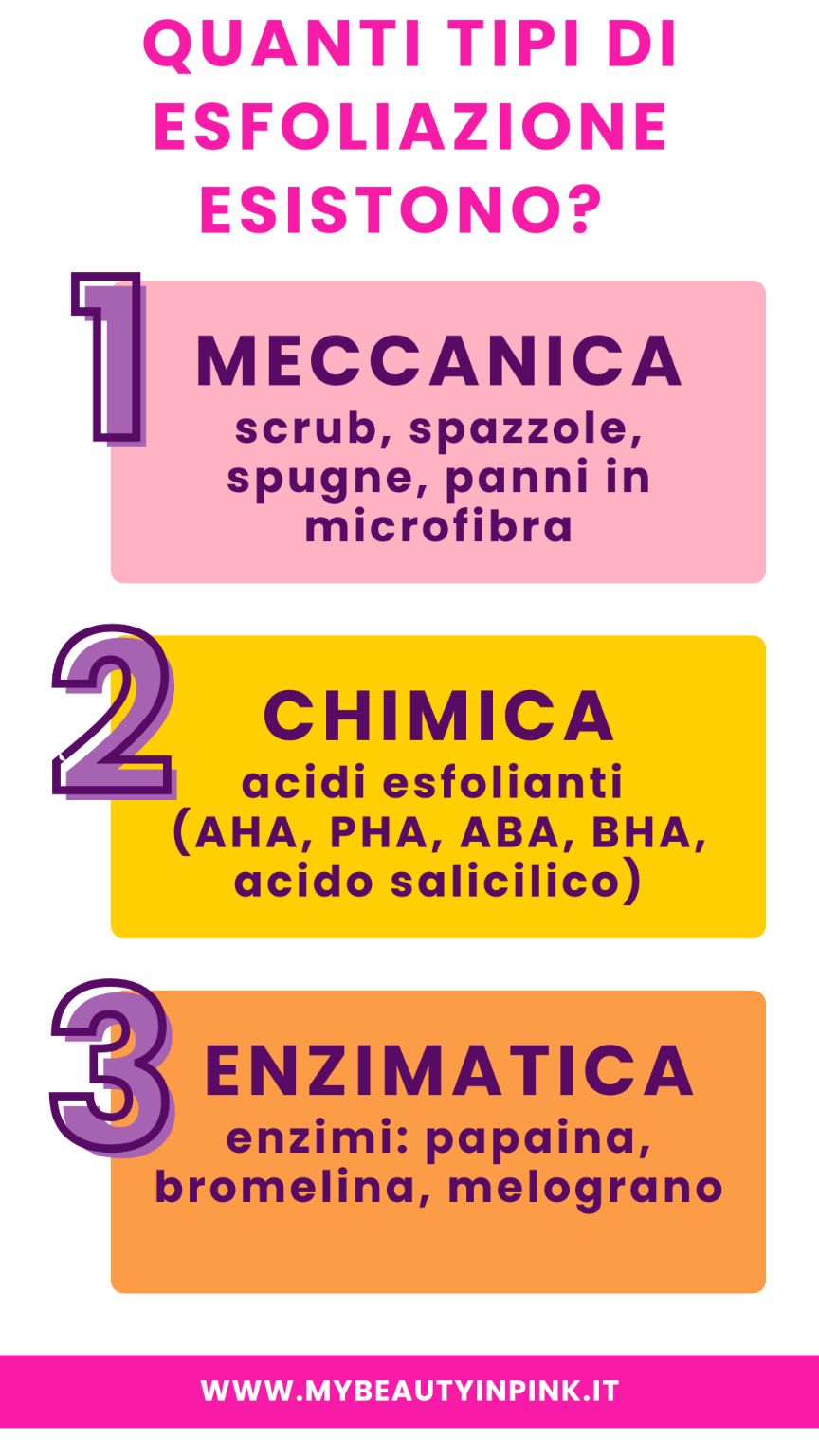 quanti tipi di esfoliazione esistono?